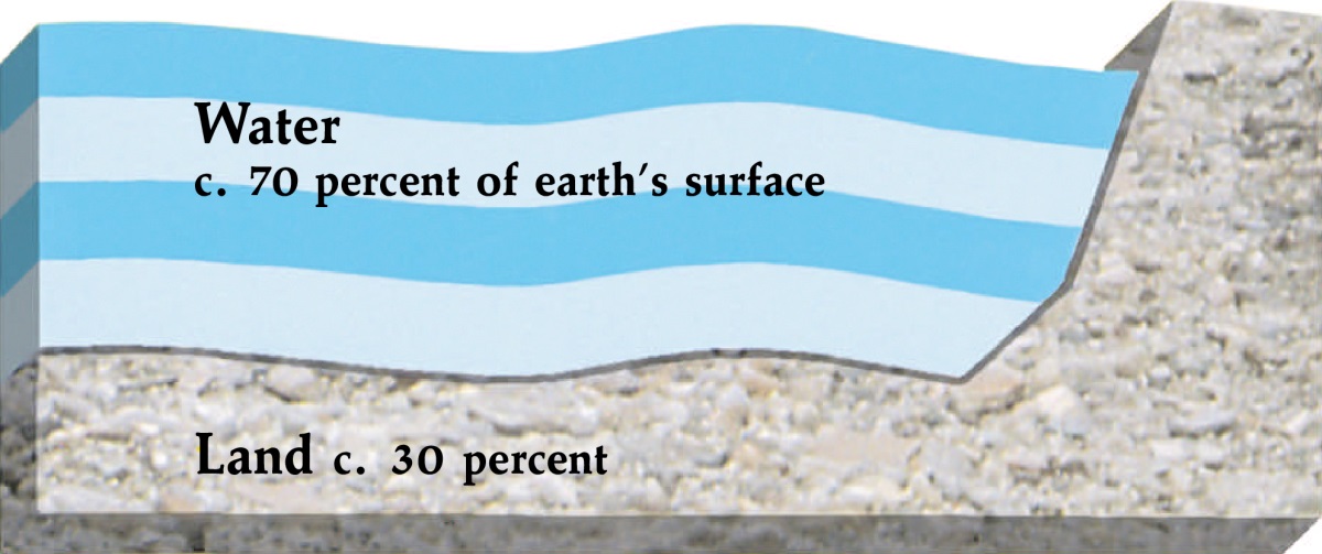 [Diagram on page 327]