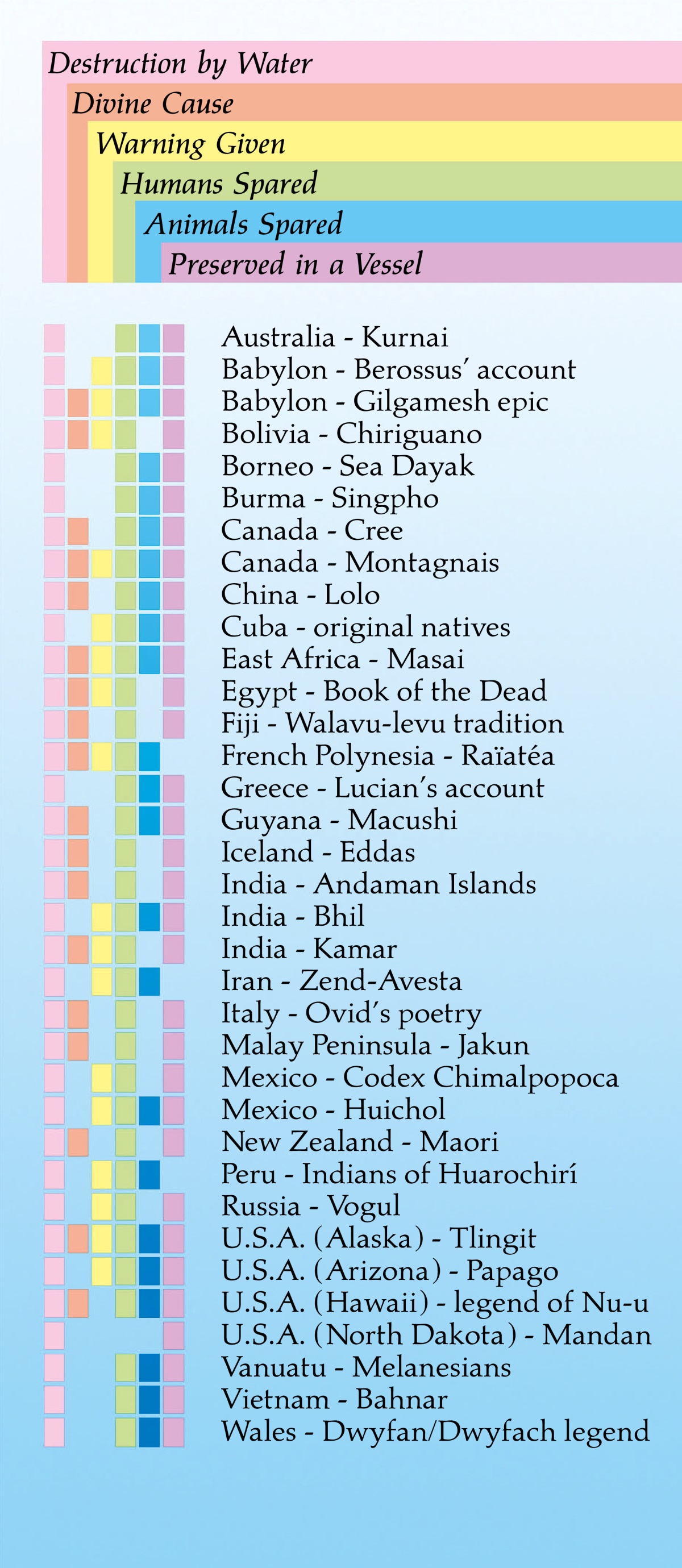 [Chart on page 328]
