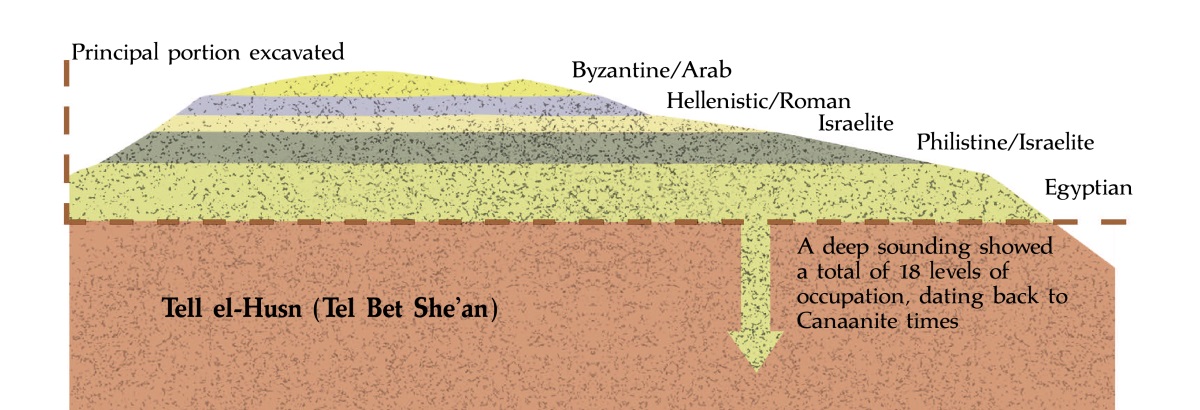 [Diagram on page 959]