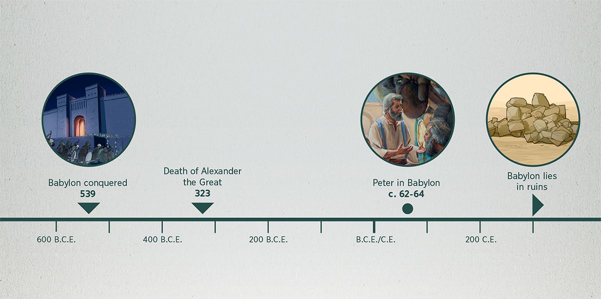 A timeline showing the conquest of Babylon, the death of Alexander the Great, Peter in Babylon, and Babylon in ruins