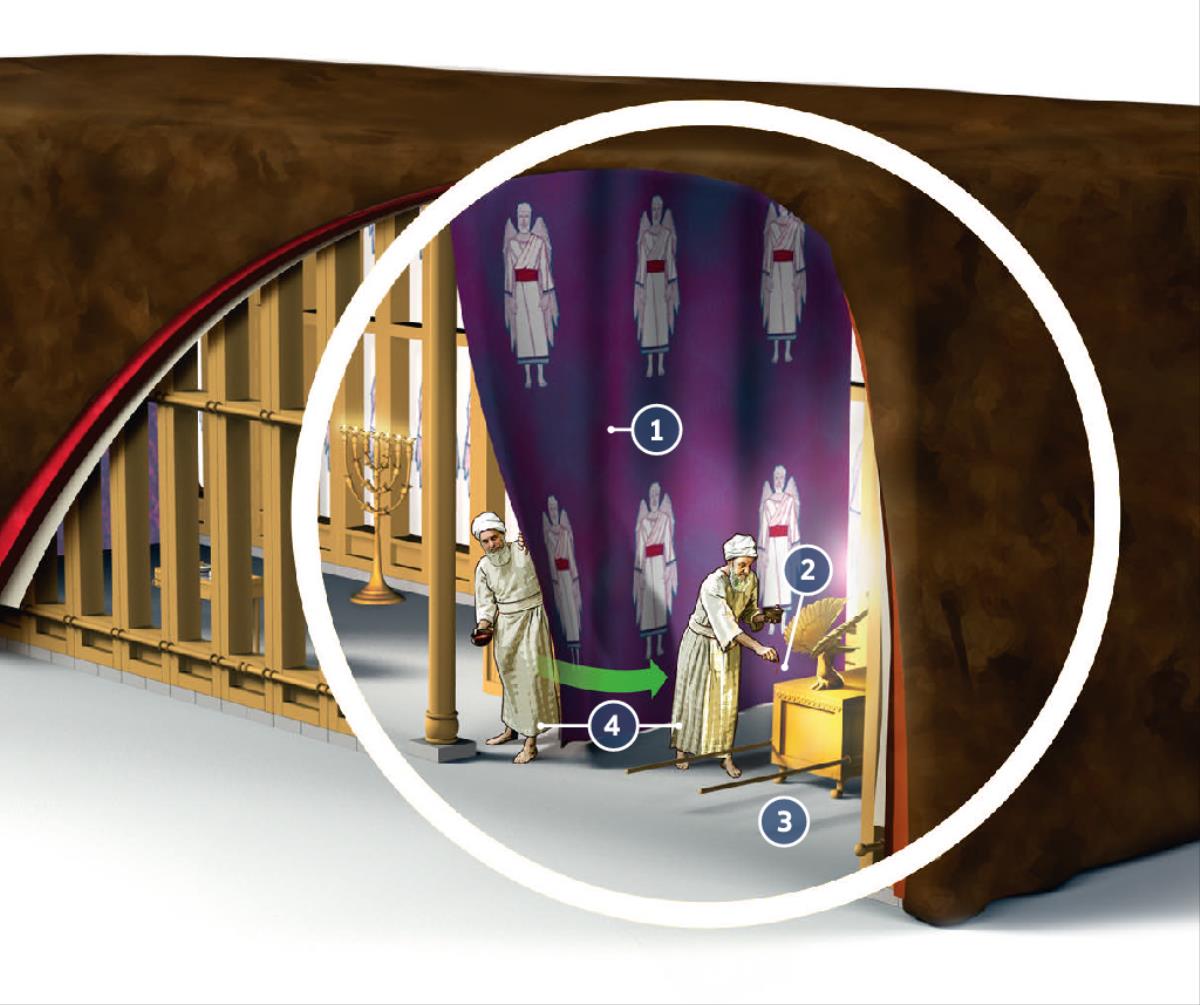 A cutaway view of the interior of the tabernacle
