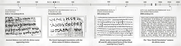 The divine name in original Bible texts