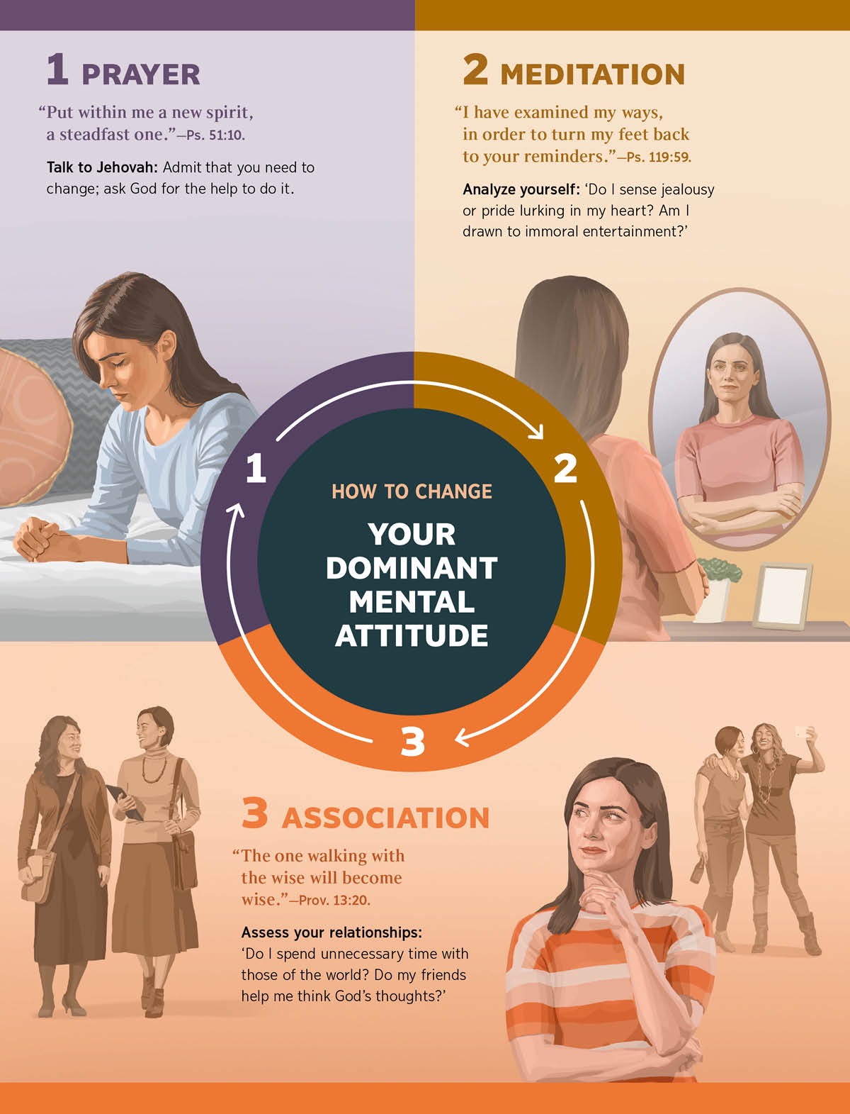 A sister changes her mental attitude through prayer, meditating as she looks in a mirror, and choosing good associates