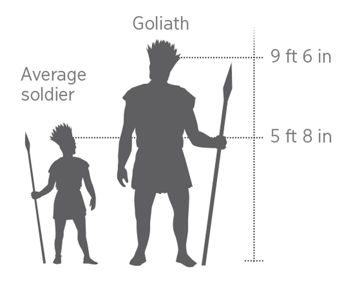 A scale model of the giant Goliath compared to an average soldier