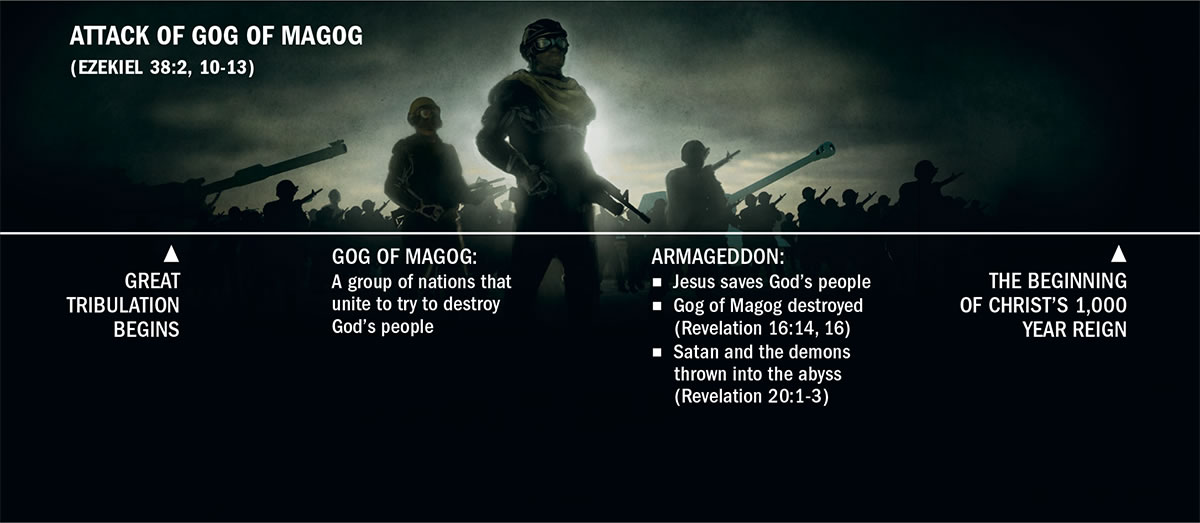 A time line of the attack of Gog of Magog, starting at the beginning of the great tribulation