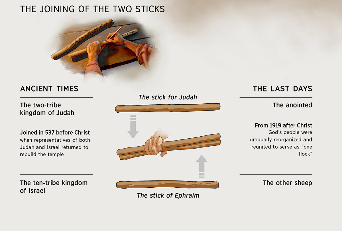 Two sticks become one—both in ancient and modern times