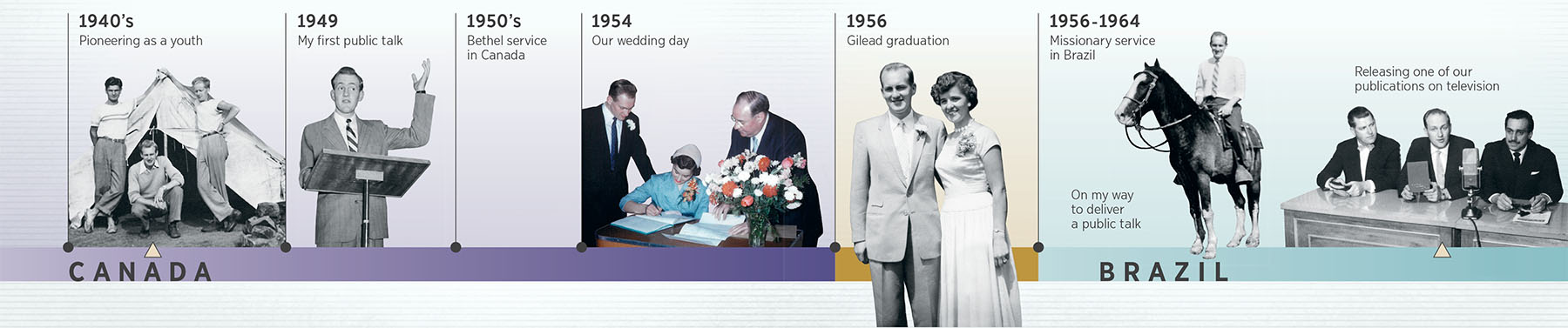 Douglas Guest pioneers, gives his first public talk, serves at Bethel, marries, graduates from Gilead, serves in Brazil, and appears on television