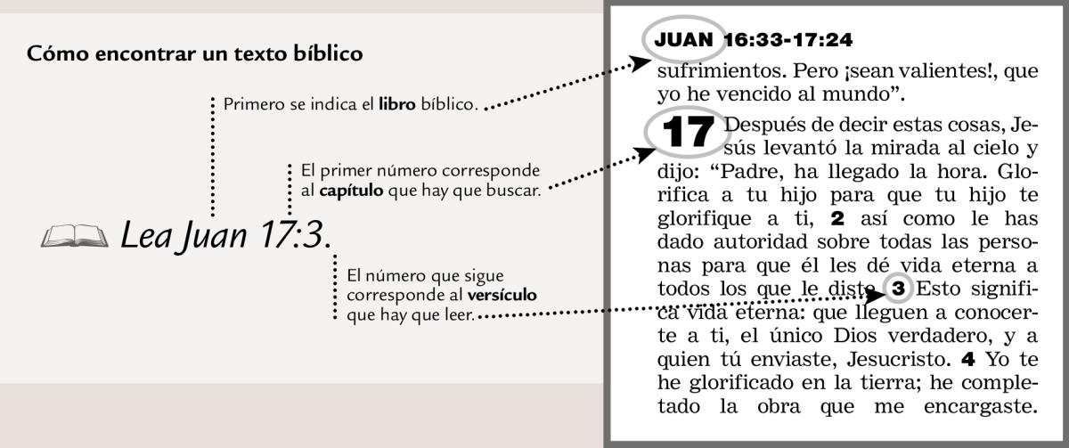 Ejemplo de referencia bíblica