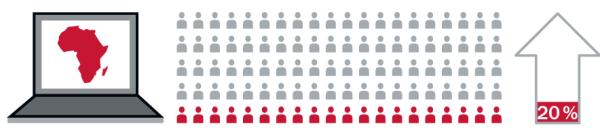 1. Una computadora en la que aparece el continente africano; 2. De cien individuos, veinte en rojo; 3. Una flecha hacia arriba que señala el 20%