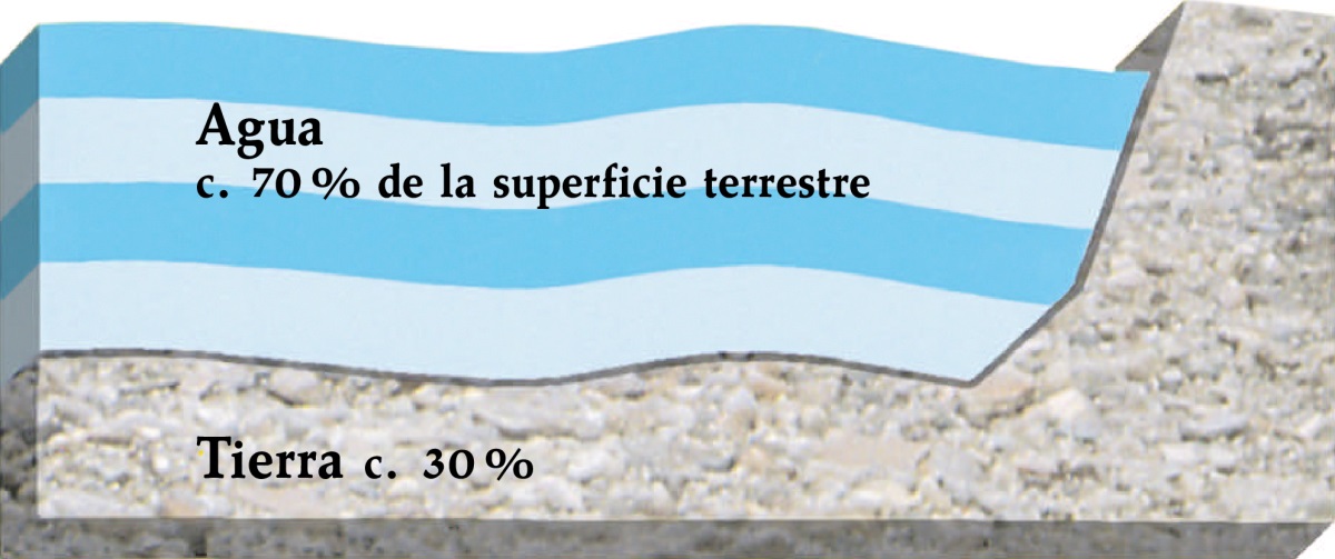 [Diagrama de la página 327]