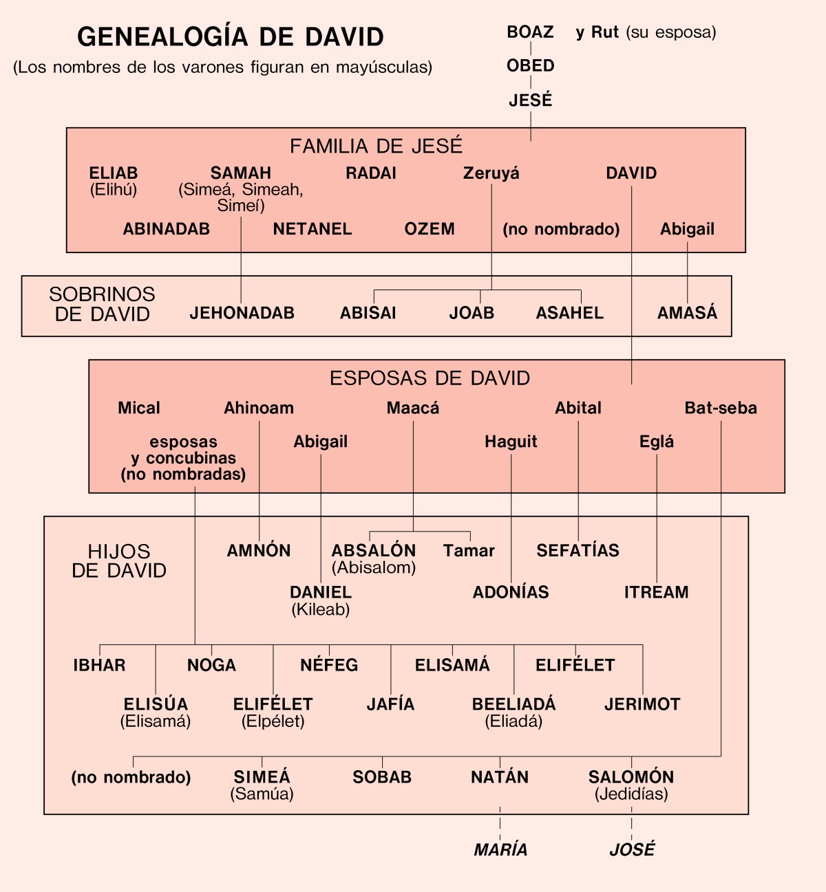 [Diagrama de la página 637]