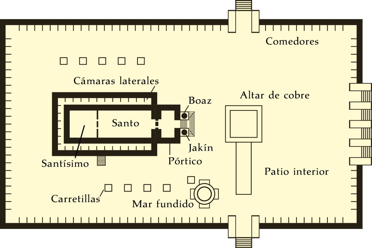 [Diagrama de la página 751]
