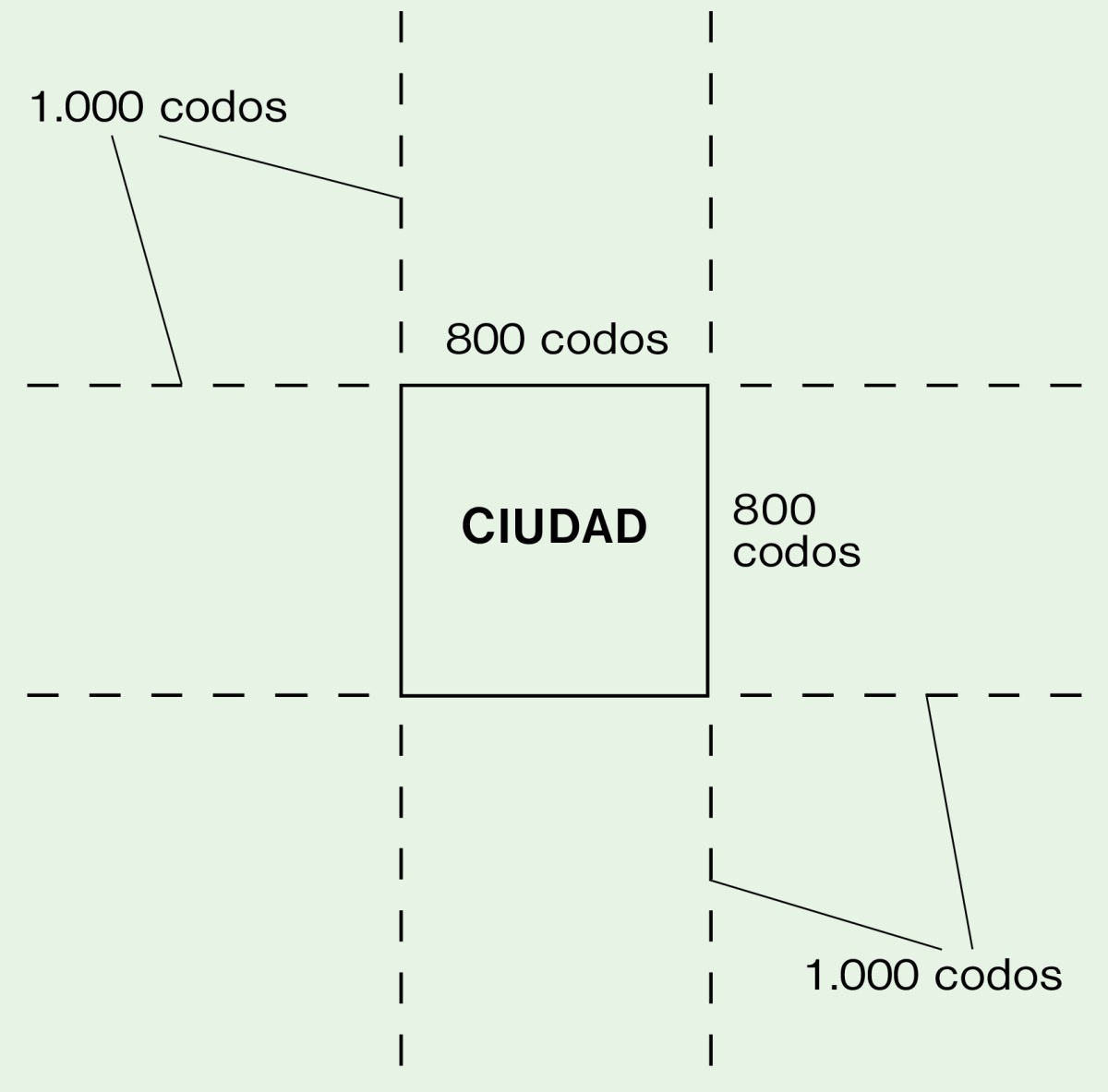 [Diagrama de la página 650]