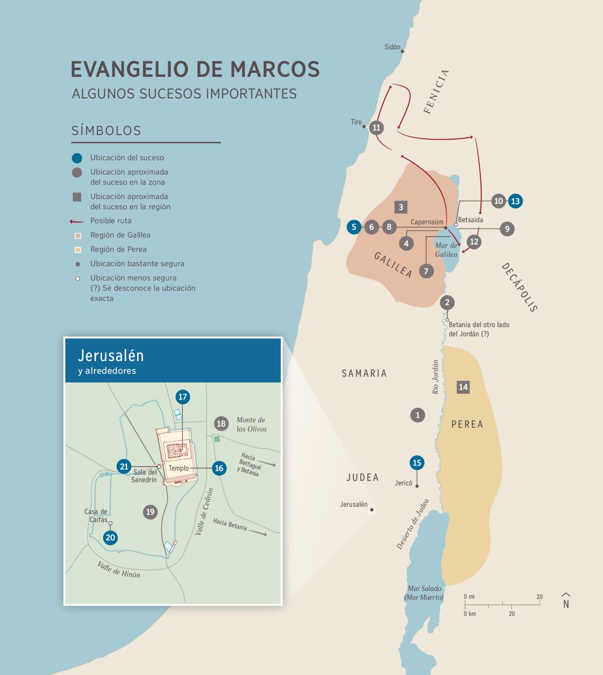 Evangelio de Marcos: algunos sucesos importantes