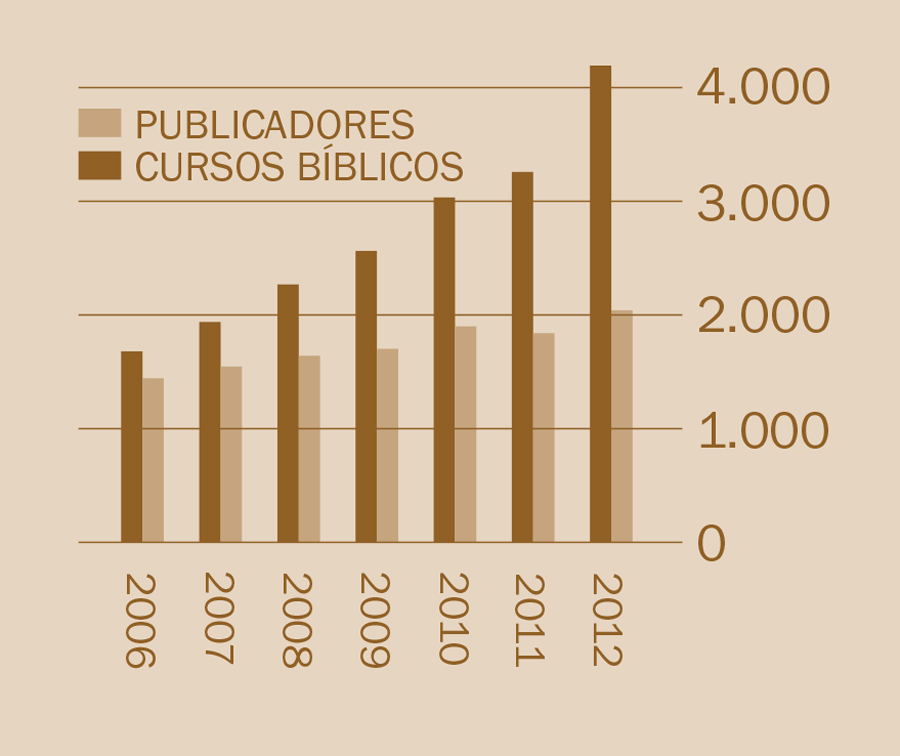 [Ilustración de la página 2]