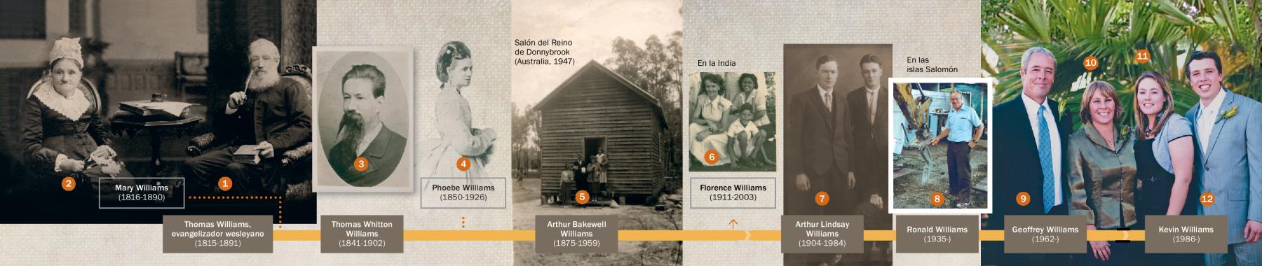 Línea cronológica de la historia familiar de Kevin Williams