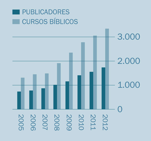 [Ilustración de la página 2]