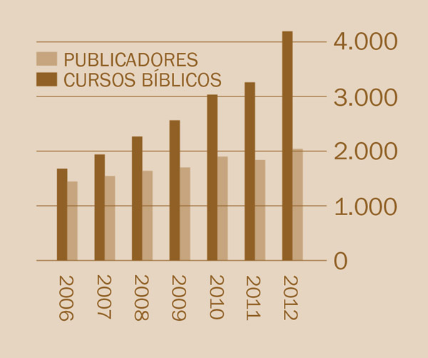 [Ilustración de la página 2]