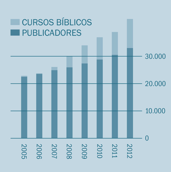 [Gráfica de la página 2]