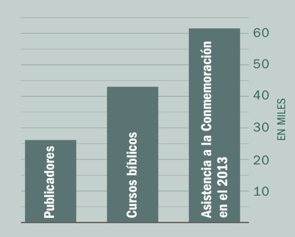[Gráfica de la página 2]