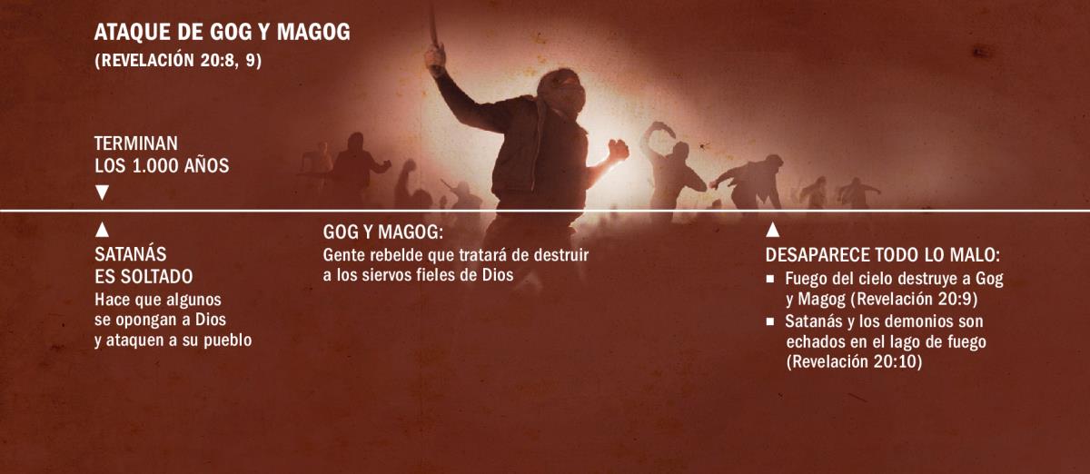 Una gráfica que explica el ataque de Gog y Magog. Este ataque será al final de los 1.000 años