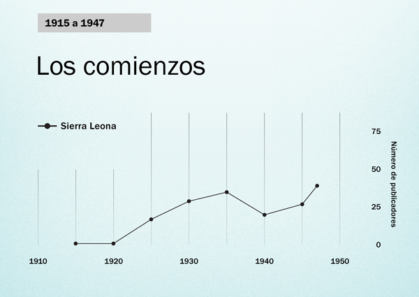 Gráfica de la página 86