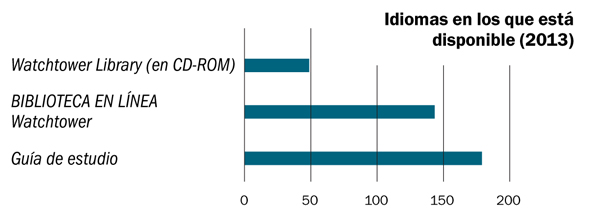 Gráfica de la página 19