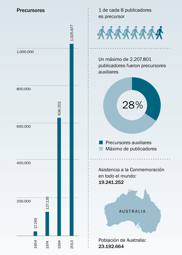 Gráfica de la página 177