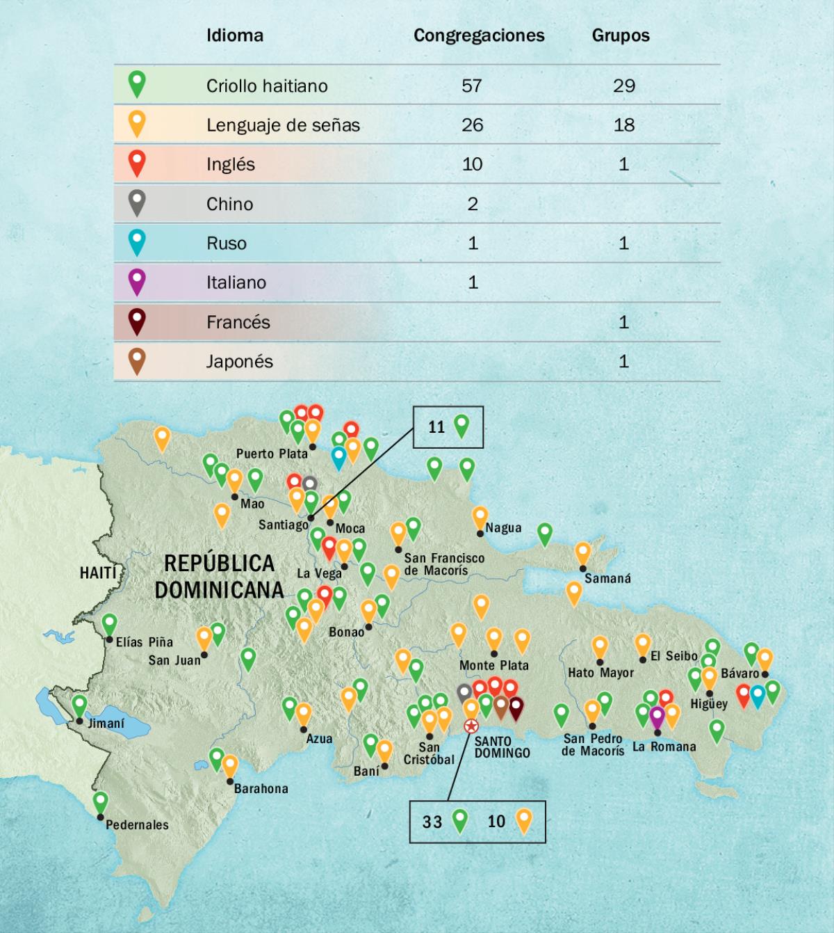 Tabla de la página 136