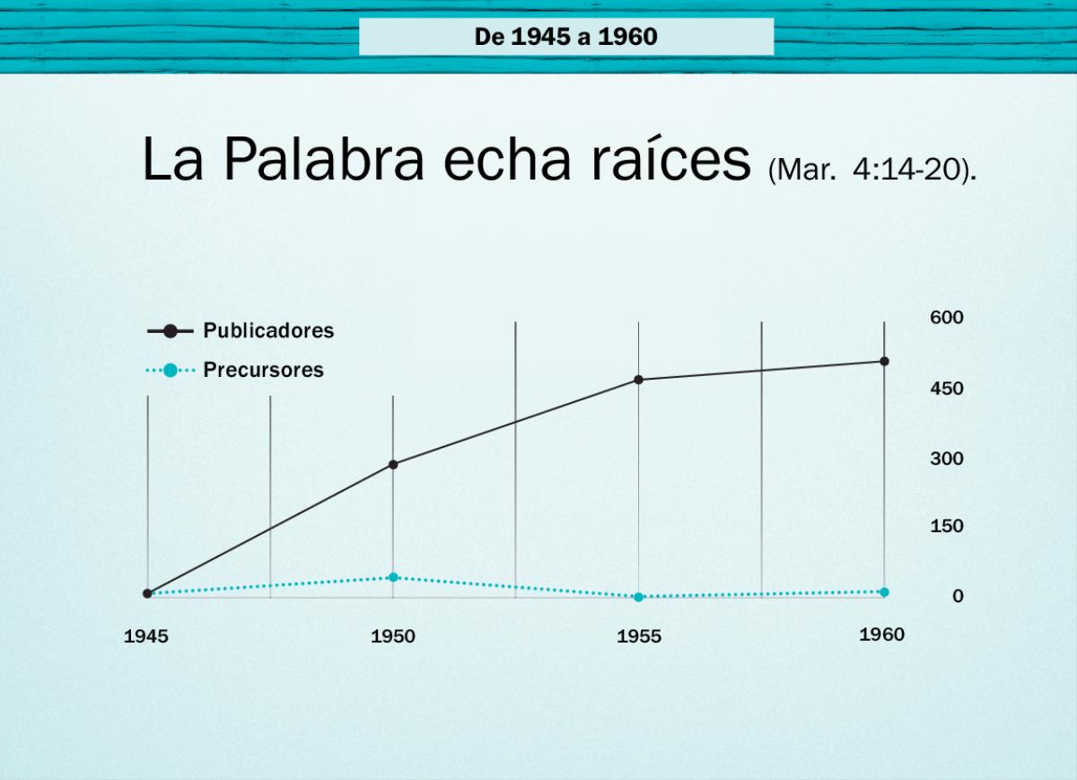Gráfica de la página 86