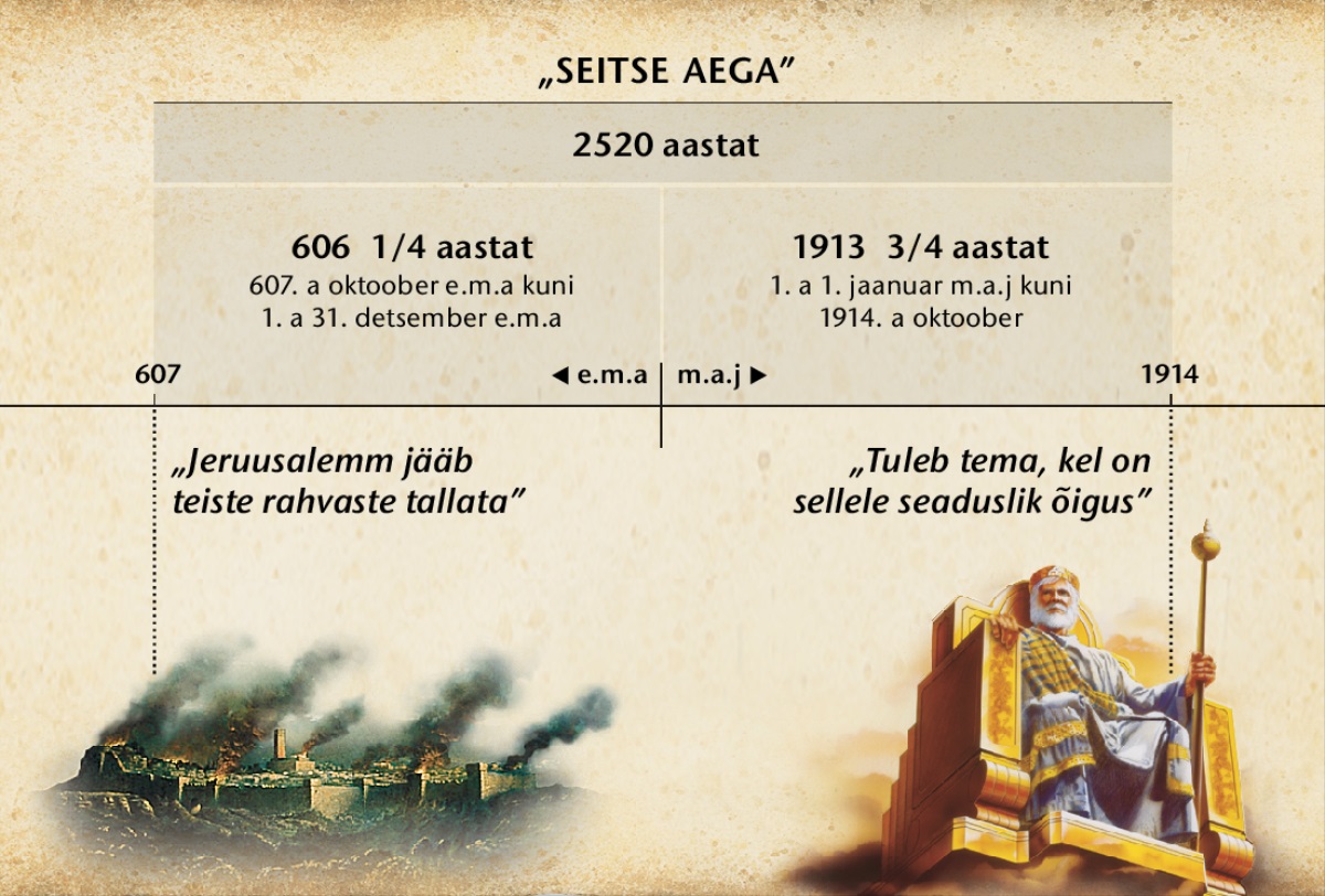 Joonis. Seitse aega algasid pärast Jeruusalemma langemist ja lõppesid 2520 aastat hiljem, 1914. aasta oktoobris