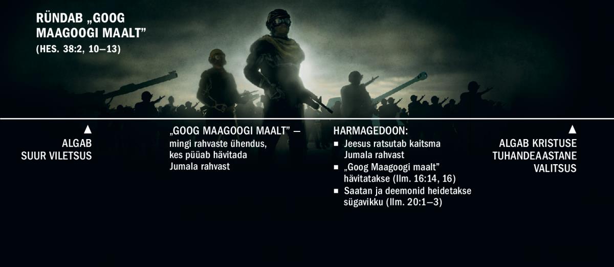 Skeem Maagoogi maalt tuleva Googi rünnaku kohta; algab suure viletsusega