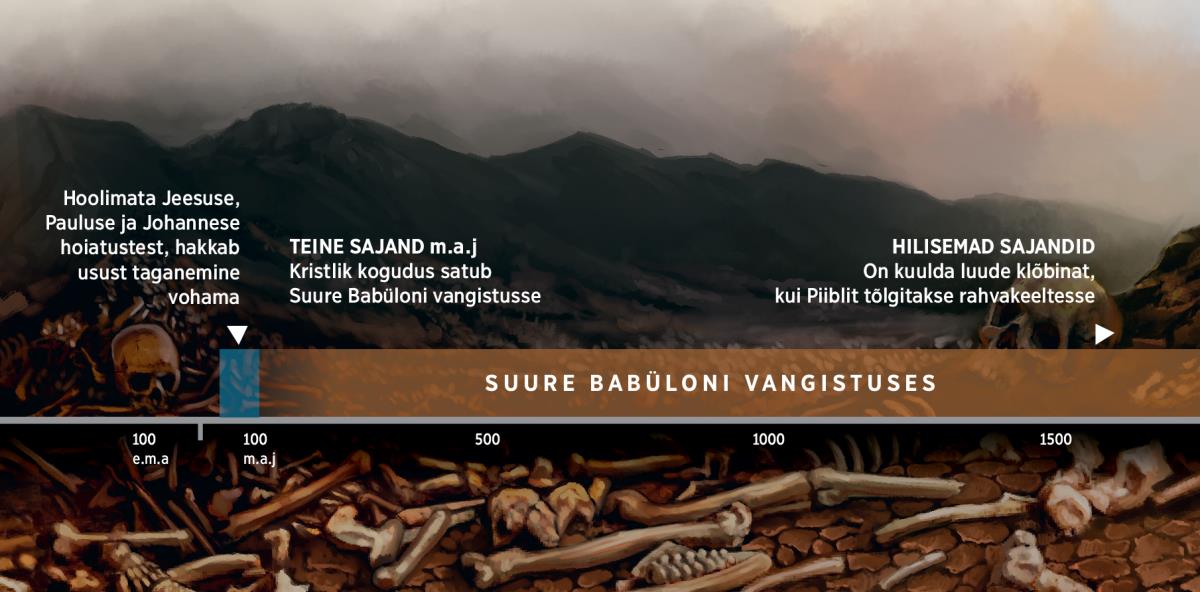 Ajatelg, mis näitab, et Jumala rahvas sattus Suure Babüloni vangistusse teisel sajandil m.a.j