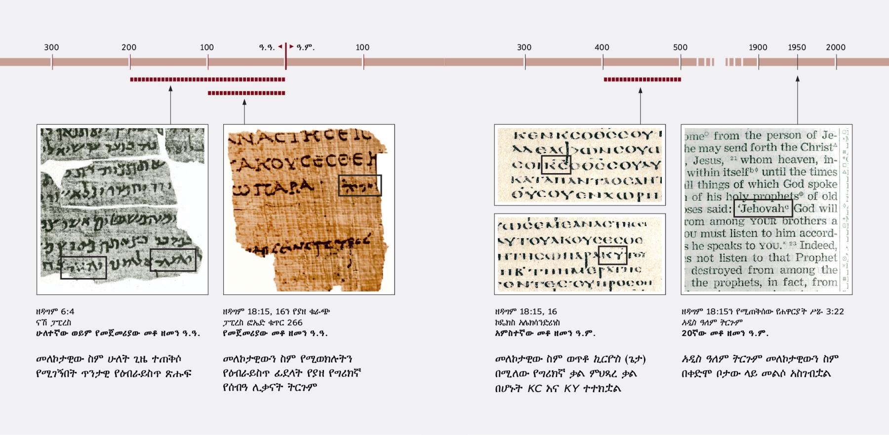 በዕብራይስጥ፣ በግሪክኛና በእንግሊዝኛ የተጻፉ የቅዱሳን መጻሕፍት ጥቅሶች