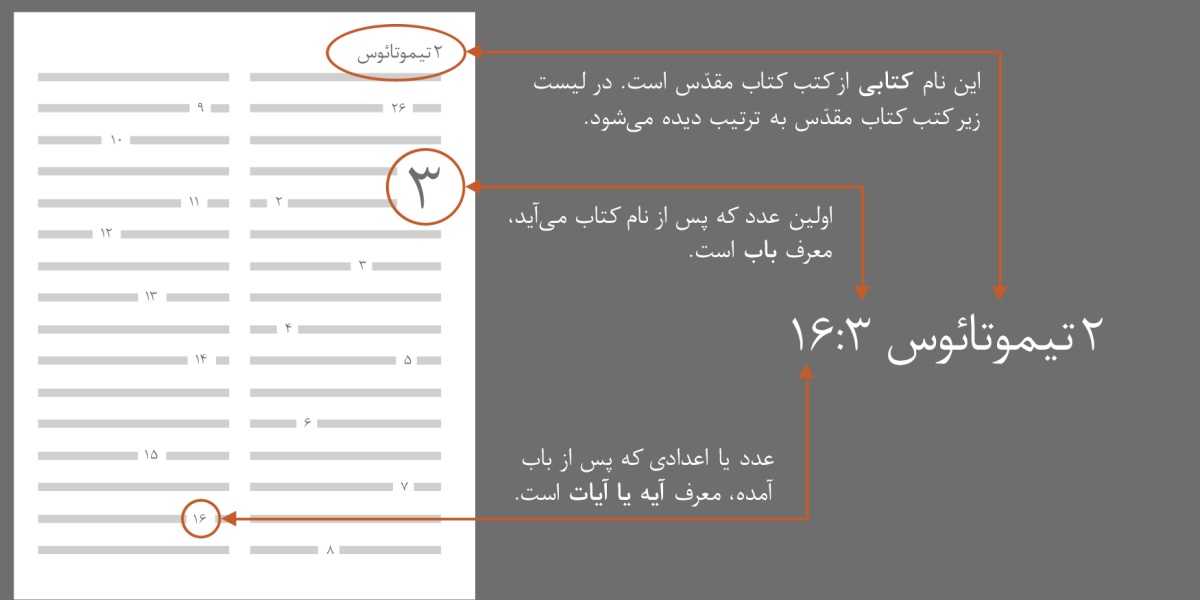 کتب کتاب مقدّس،‏ باب‌ها و آیات