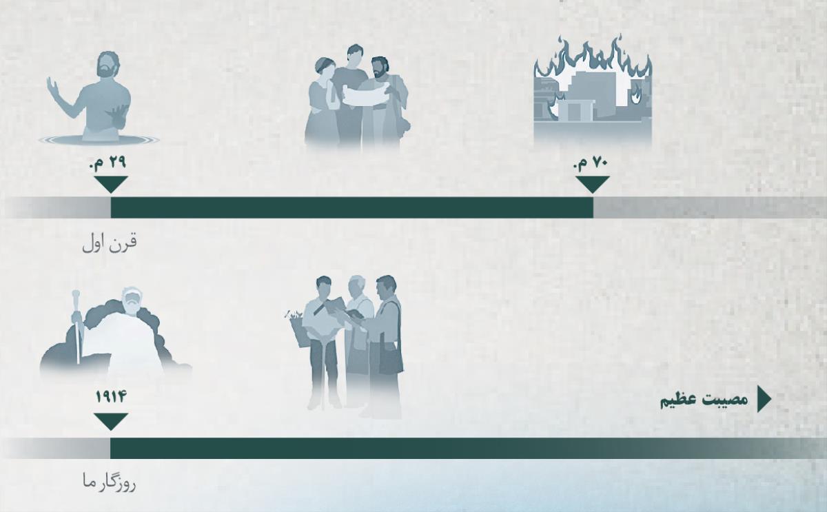 محور زمانی‌ای که دوران سال لطف خداوند را نشان می‌دهد:‏ از ۲۹ تا ۷۰ میلادی و از سال ۱۹۱۴ تا مصیبت عظیم.‏