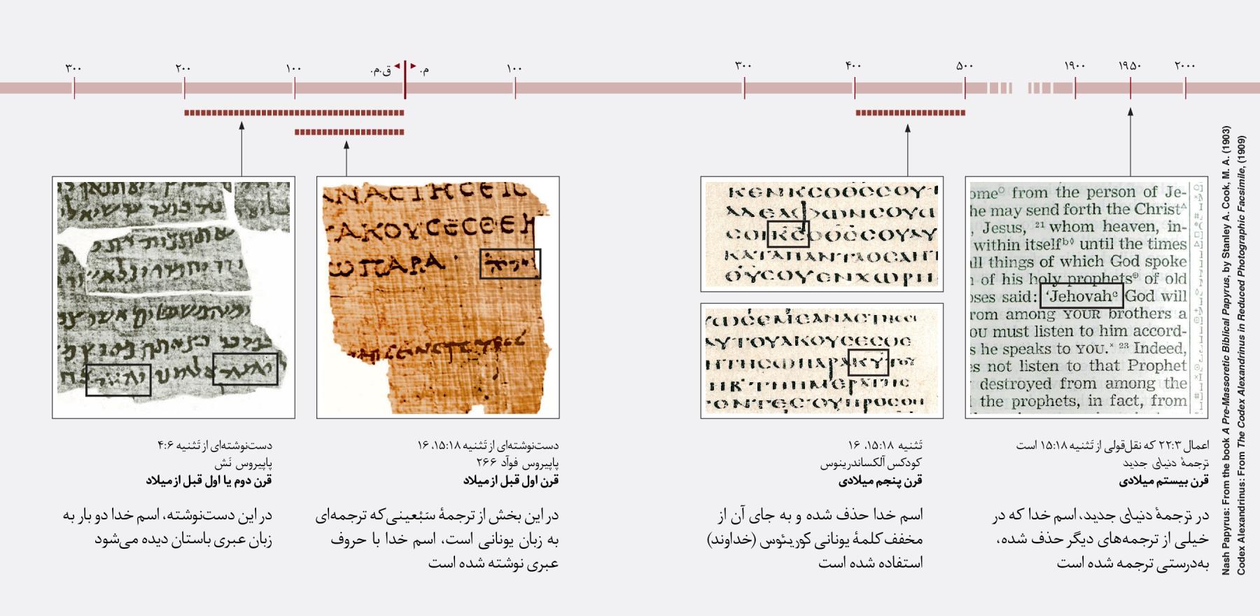 نوشته‌های مقدّس به زبان‌های عبری،‏ یونانی و انگلیسی