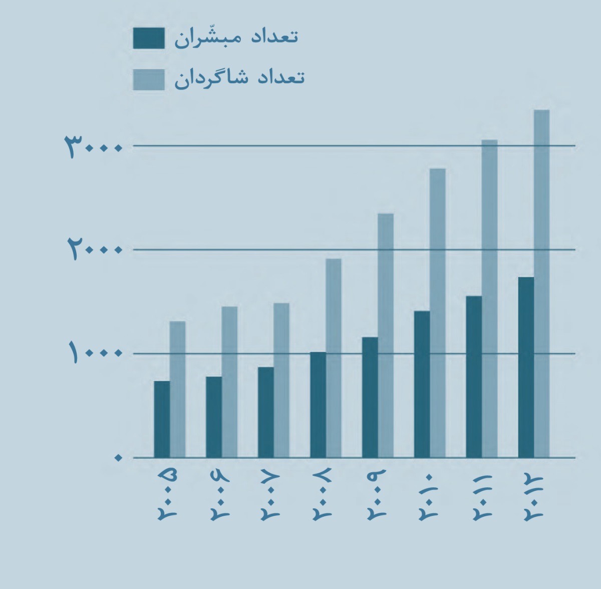 ‏[نگاره در صفحهٔ ۲]‏