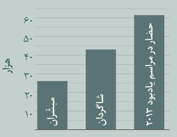 ‏[نگاره در صفحهٔ ۲]‏
