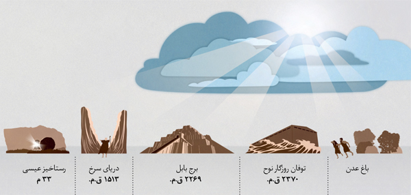 تصویری که نشان می‌دهد یَهُوَه اقتدار حاکمیتش را در طول تاریخ به کار برده است