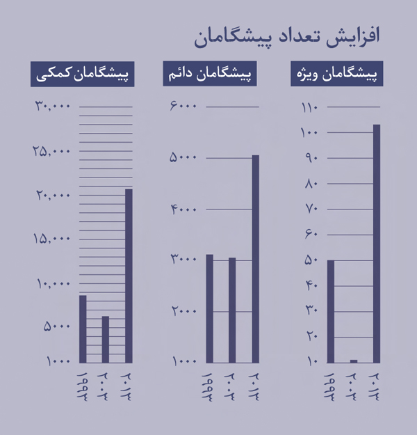 ‏[نگاره در صفحهٔ ۲]‏