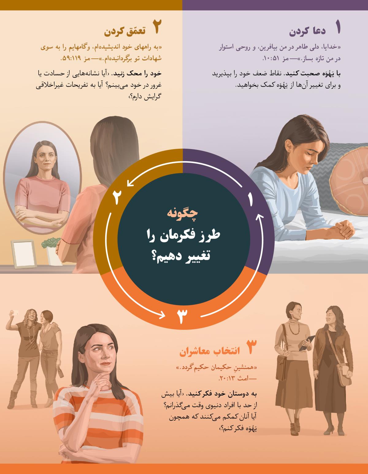 خواهری از طريق دعا كردن طرز فكرش را تغيير می‌دهد،‏ در حالی كه خود را در آينه می‌بيند تعمّق می‌كند و همچنين معاشرانی خوب برای خود انتخاب می‌كند