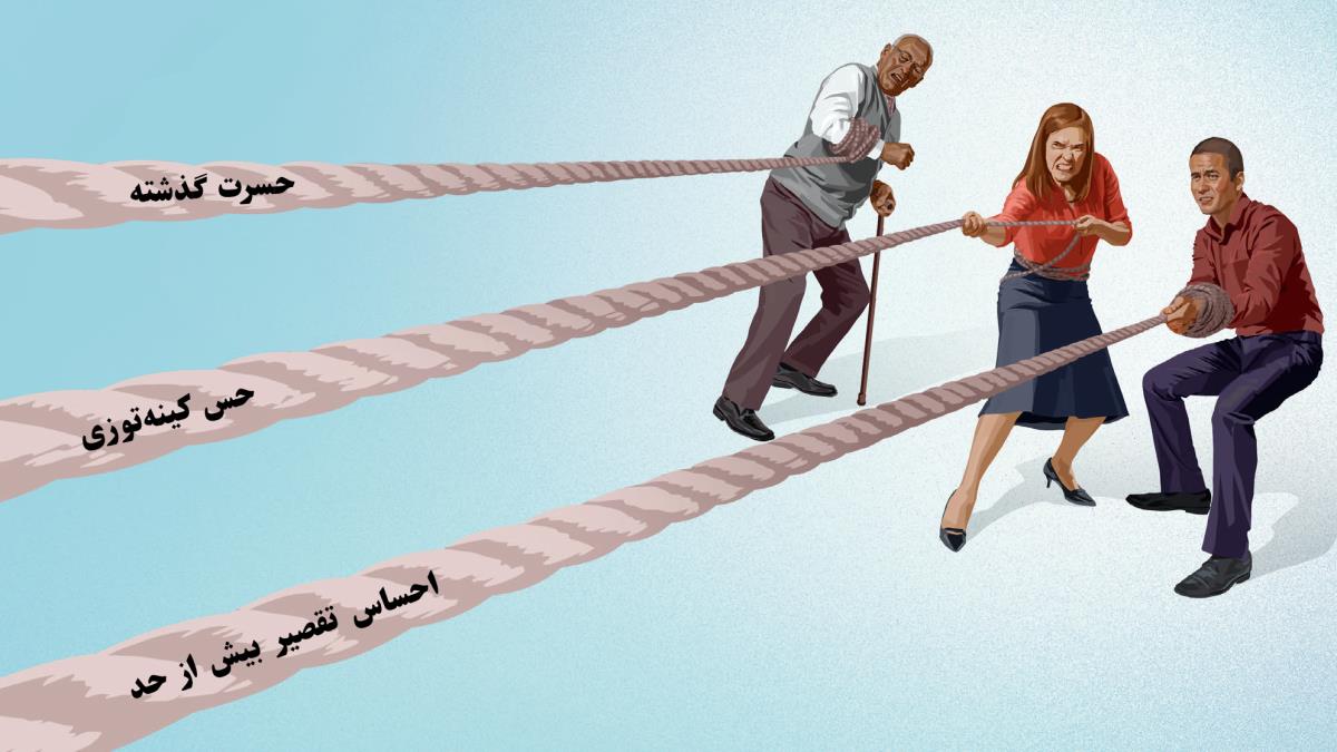 برادری سالخورده،‏ يک خواهر و برادری جوان،‏ هر يک طنابی به دست دارند و می‌كشند.‏ اين عبارات بر روی طناب‌ها نوشته شده است:‏ ‹حسرت گذشته،‏› ‹حس كينه‌توزی› و ‹احساس تقصير بيش از حد.‏›‏