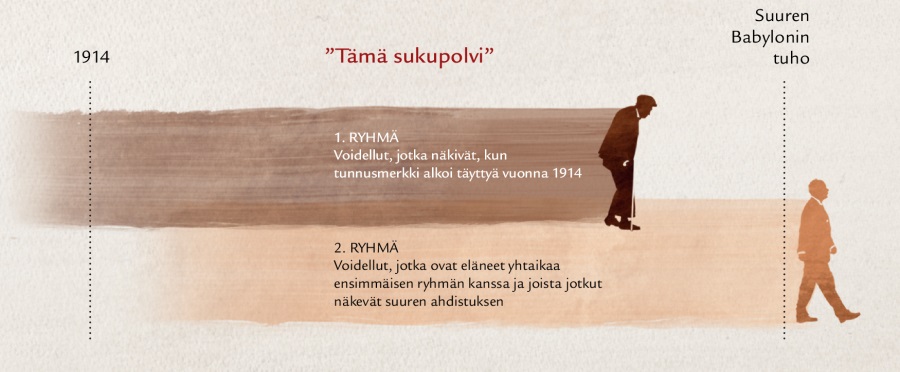 Aikajana ”tästä sukupolvesta”, jonka Jeesus mainitsi ennustuksessaan Matteuksen 24:32-34:ssä