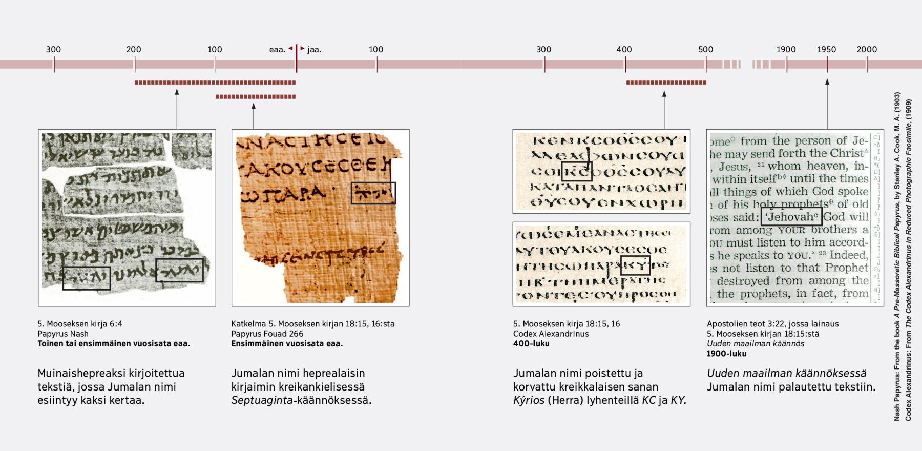 Raamatun tekstiä hepreaksi, kreikaksi ja englanniksi