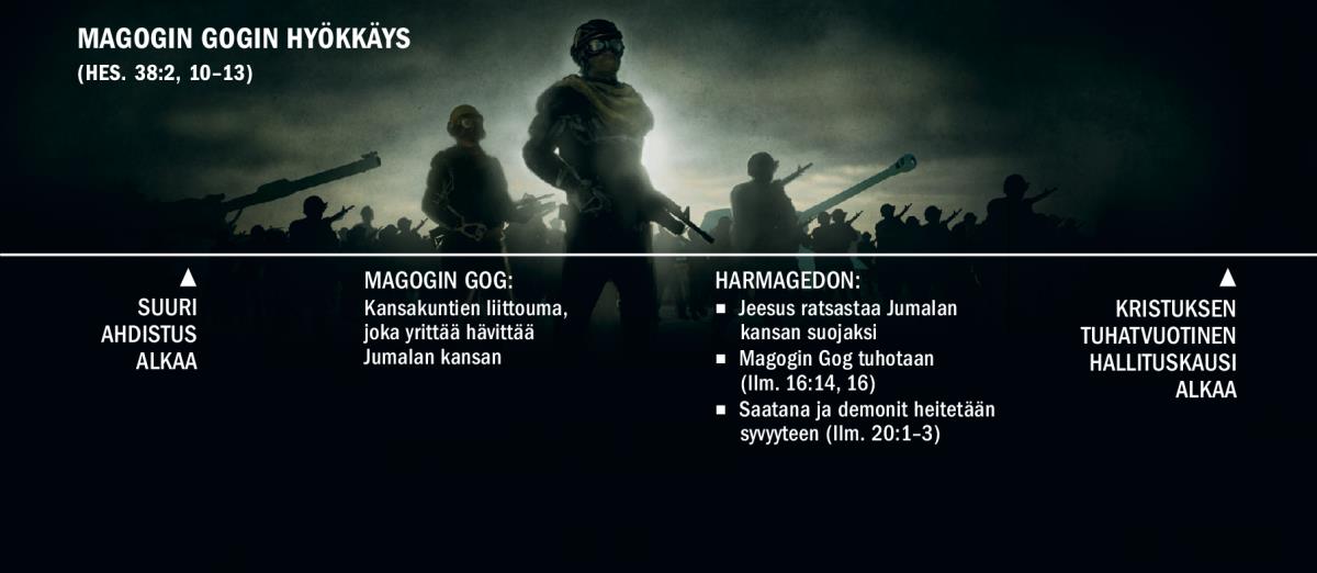 Magogin Gogin hyökkäystä koskeva aikajana, joka alkaa suuren ahdistuksen alusta