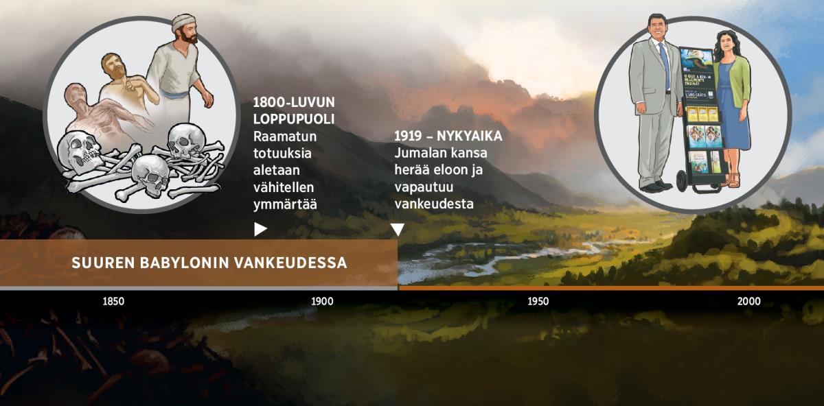 Aikajana havainnollistaa Jumalan kansan vapautumista Suuren Babylonin vankeudesta vuonna 1919