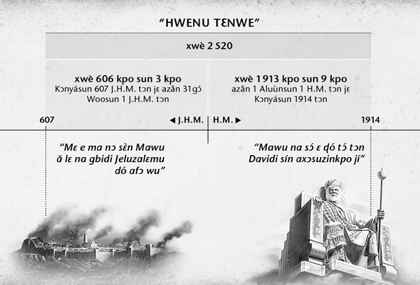 [Akpataxwi Nǔtinmɛ Tɔn/Tinmɛ E Nɔ Nɔ Ðiɖe Glɔ É, Wexwɛ 216]