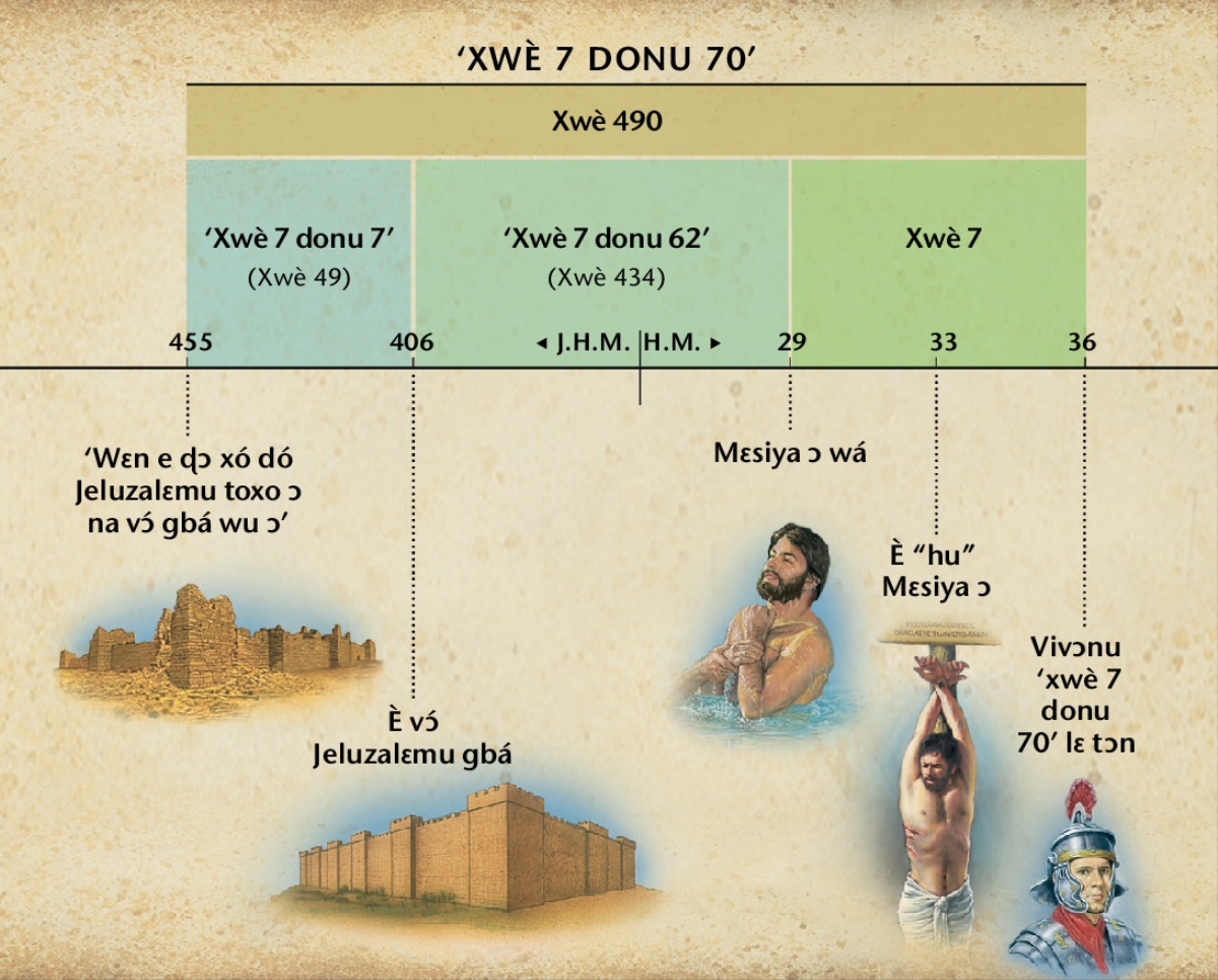 Gbàví Nǔtinmɛ Tɔn: Nǔɖɔɖ’ayǐ xwè 7 donu 70 lɛ tɔn e ɖò Daniyɛli wemata 9gɔ́ ɔ mɛ é ɖɔ Mɛsiya ɔ sín wìwá ɖ’ayǐ