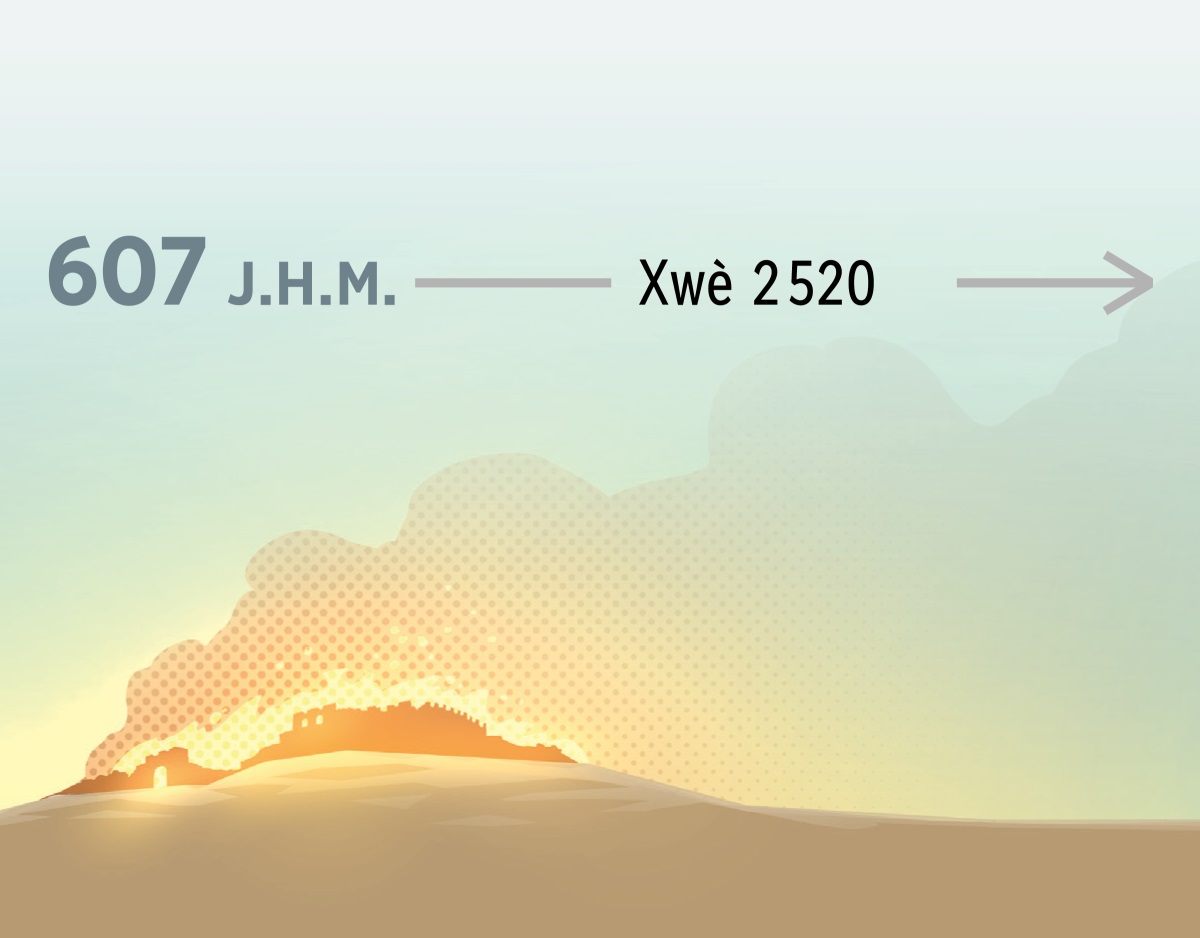 Myɔ ɖò kún sú dó nú Jeluzalɛmu hwexónu tɔn wɛ ɖò 607 J.H.M. tɔn. Enɛ gudo ɔ, xwè 2520 wá yì.